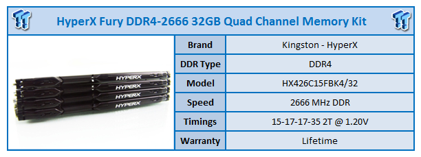 Kingston HyperX Fury DDR4-2666 32GB Quad-Channel Memory Kit Review