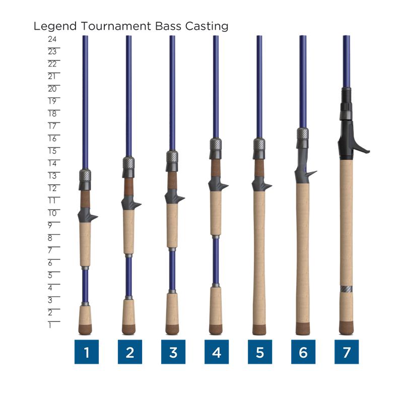 Legend Tournament Bass – St. Croix Rod