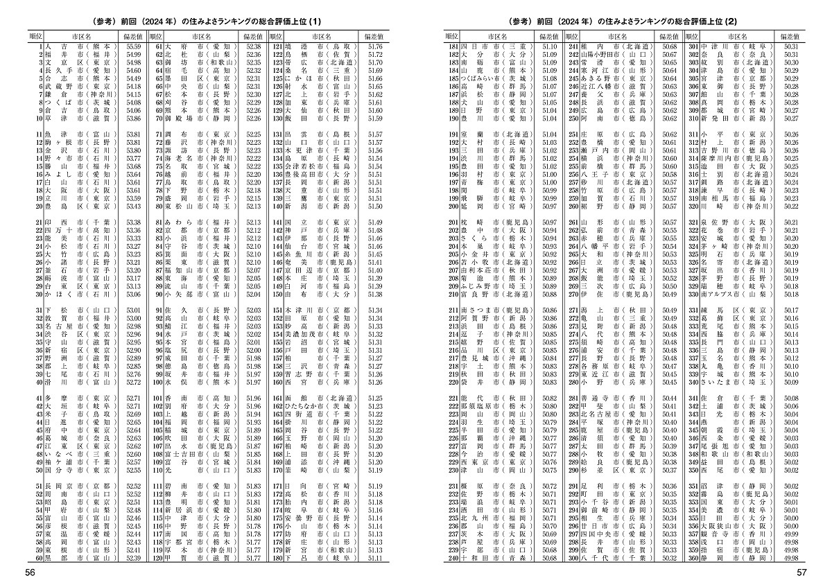 都市データパック2025年版 | 東洋経済STORE