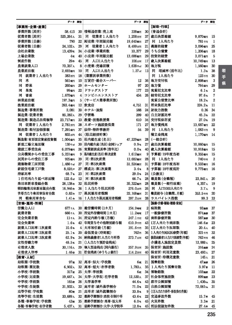 都市データパック2019年版 | 東洋経済STORE