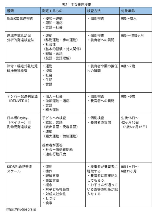発達検査とは？種類と内容、受けられる場所、新版K式発達検査について