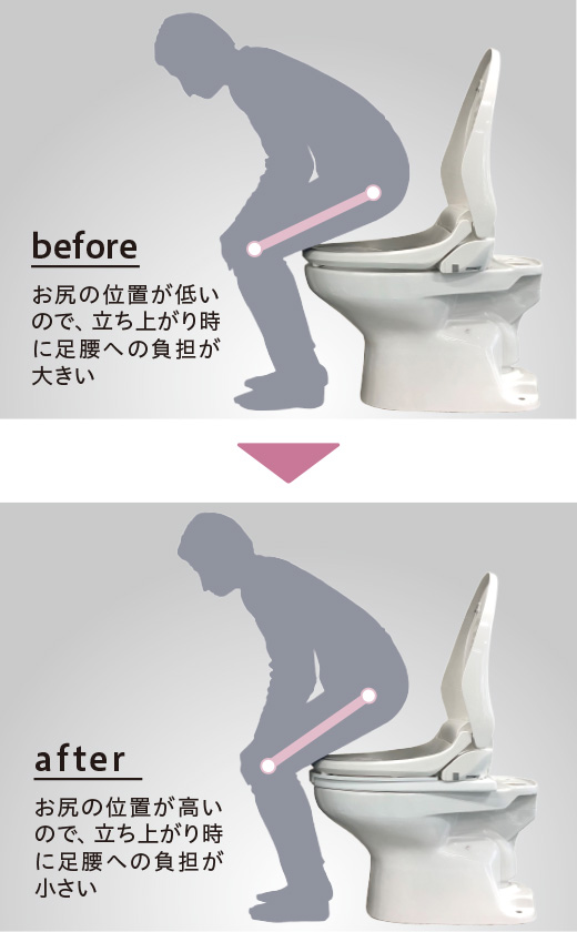 温水洗浄便座付き補高便座α｜排泄用品｜介護用品・設備 | パナソニック