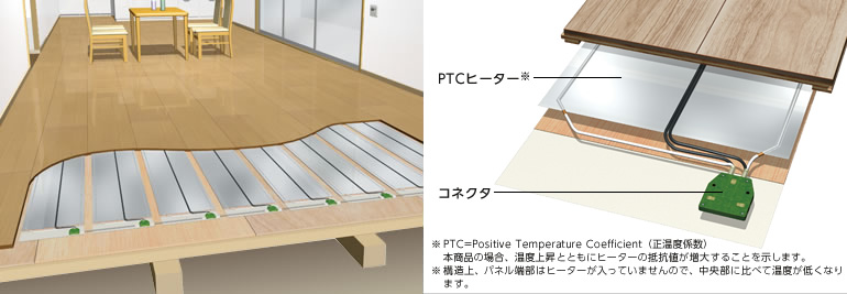 電気床暖房 Youほっと 100Vタイプ/200Vタイプ | 電気式床暖房 | 床