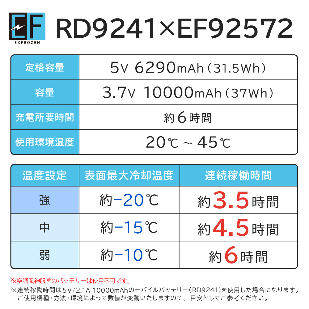 サンエス ペルチェベスト EXFROZEN 冷却ウェア 表面最大-20℃冷却