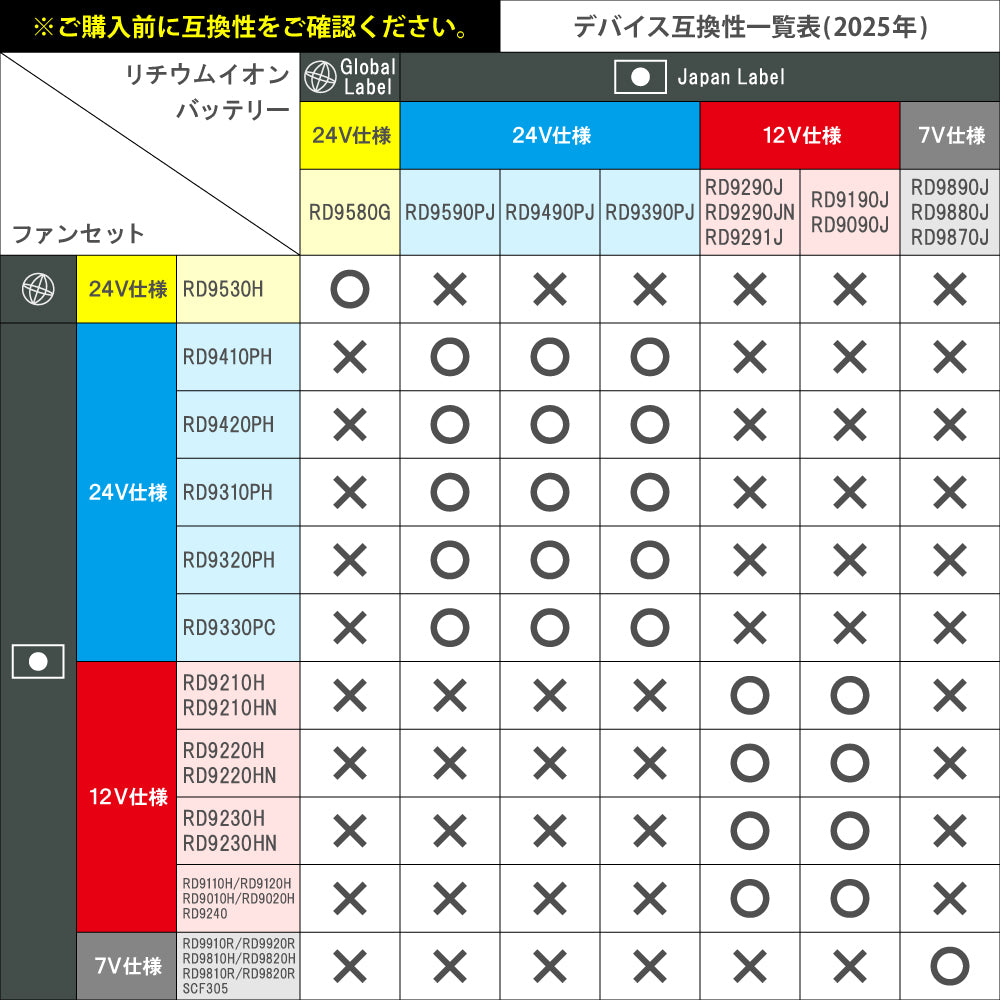 メーカー保証付】 空調風神服 JapanLabel 12V仕様 ななめタイプ