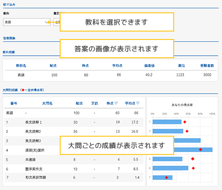 中1・2駿台学力テスト | 駿台中学生テストセンター