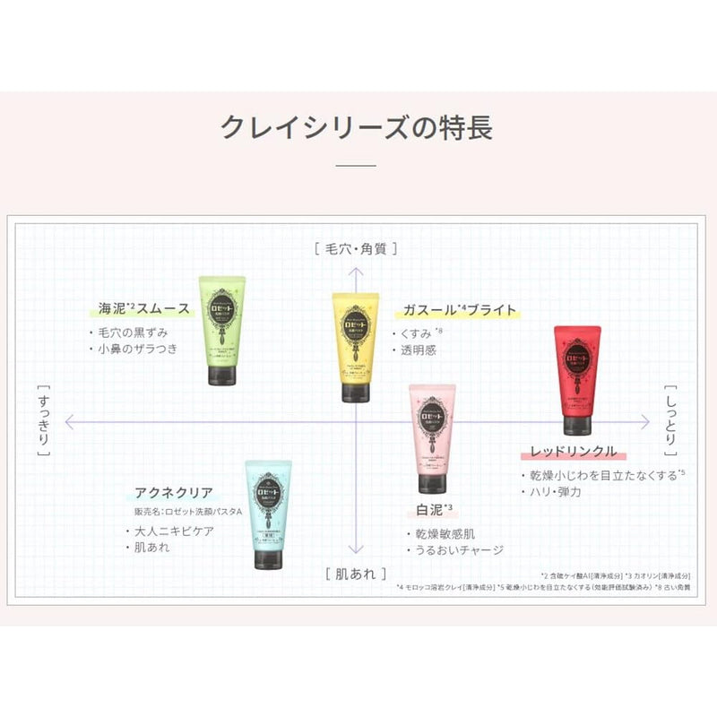 医薬部外品】ロゼット 洗顔パスタ アクネクリア