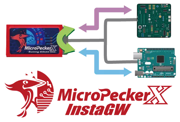 MicroPeckerX InstaGW《S810-MX-GW2》 | サニー技研 製品サイト
