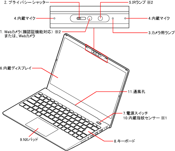 LAVIEマニュアル