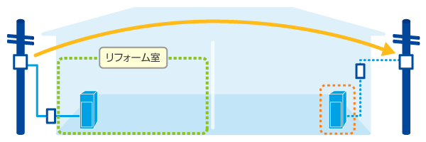 現在の利用場所で設置機器を移設する場合(設置機器の移設、リフォーム