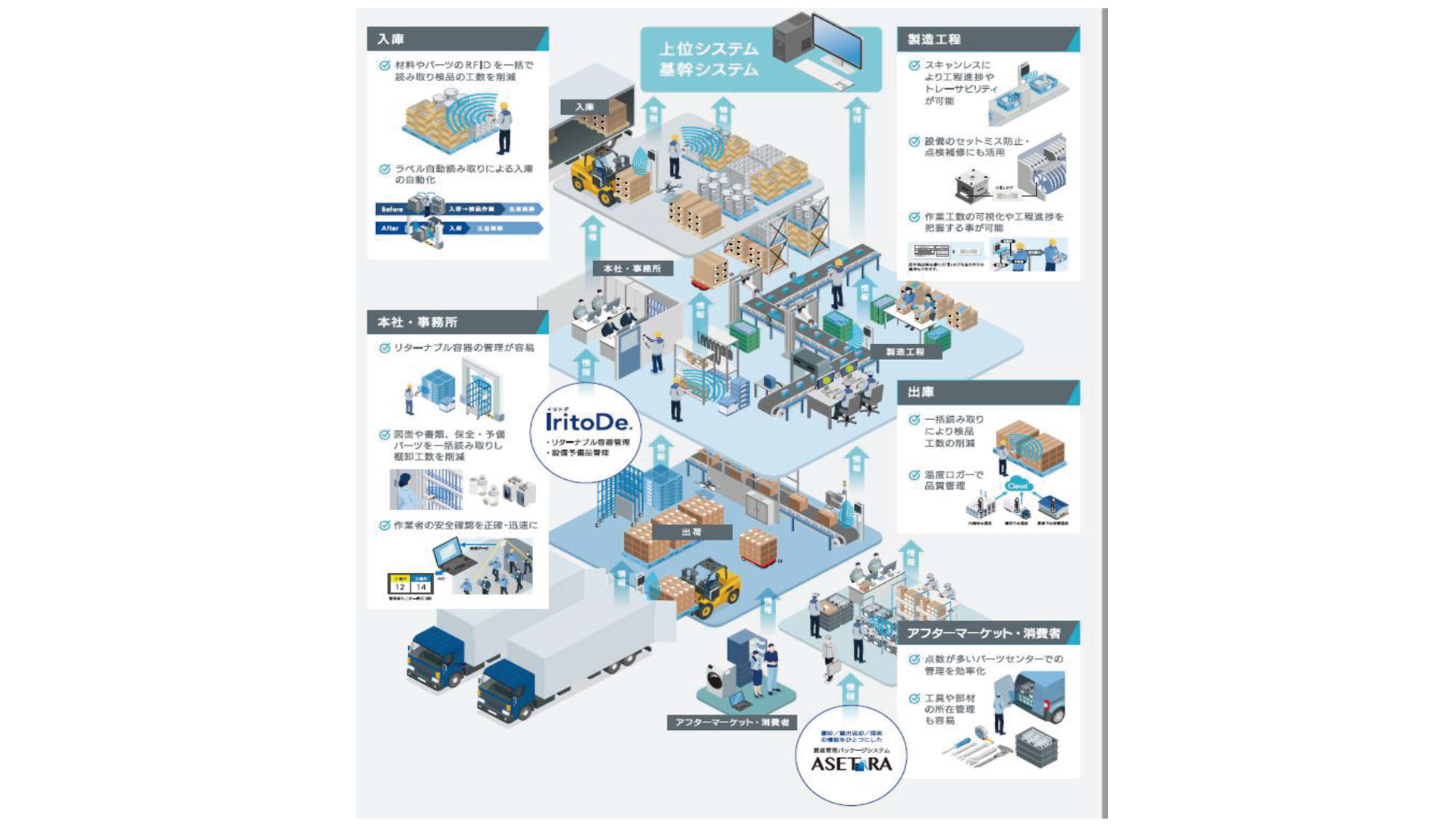 RFIDを利用した製造現場の作業改善 – 株式会社サトー – – 諏訪圏工業