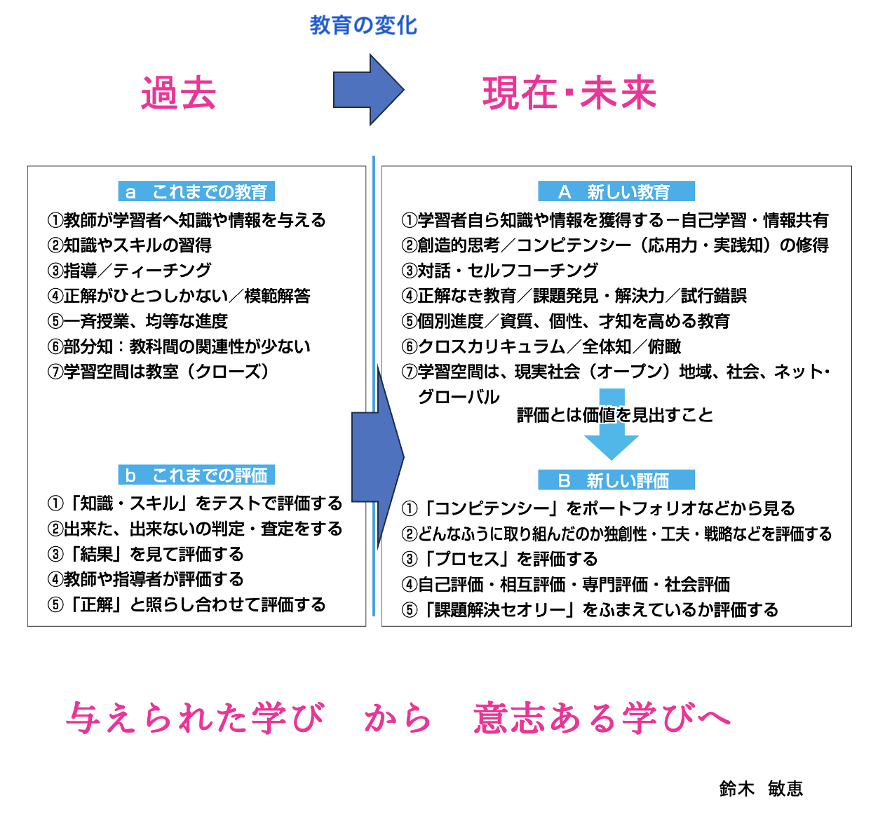 AI時代（5）自ら知を求める人へ ｜ 未来教育ライブラリ【鈴木敏恵