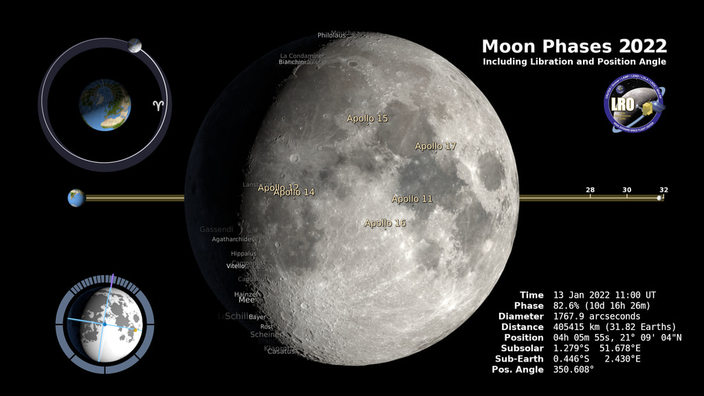 NASA SVS | Moon Phase and Libration, 2023